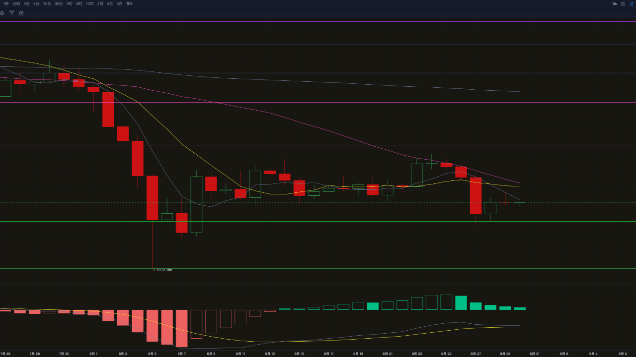 Latest #vite News, Opinions and Feed Today | Binance Square