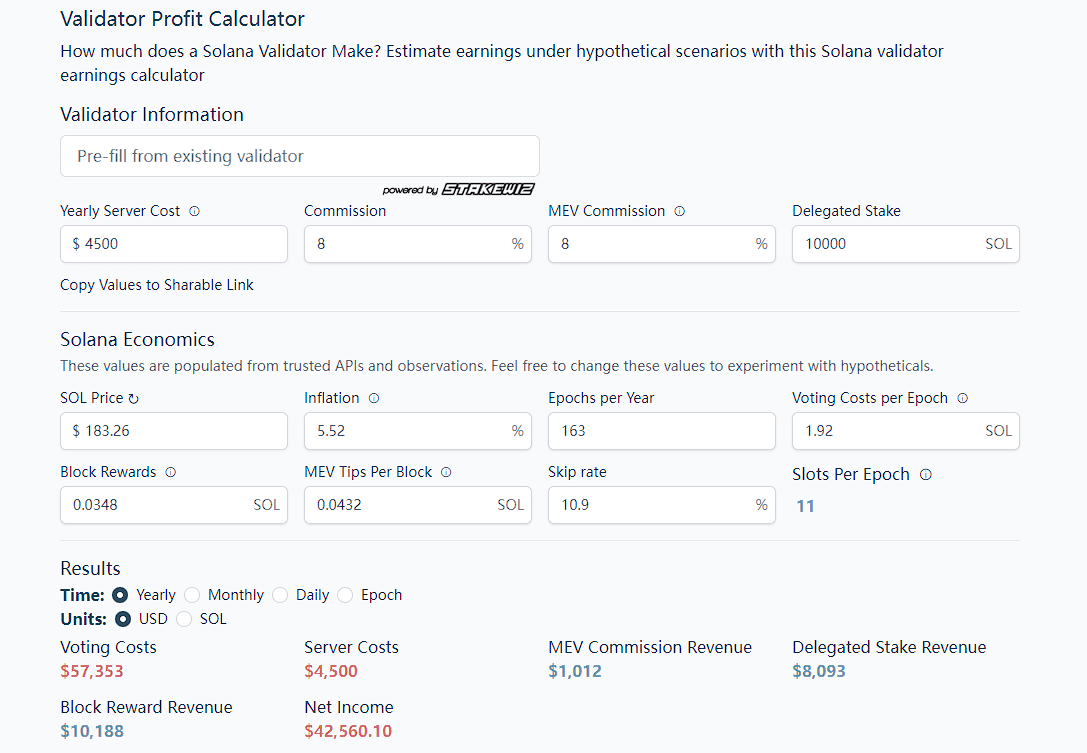 Is it easy to make money as a Solana validator? Chinese media revealed: Up  to 14 million magnesium can be earned, but there are also thousands of  nodes losing money | 加密城市