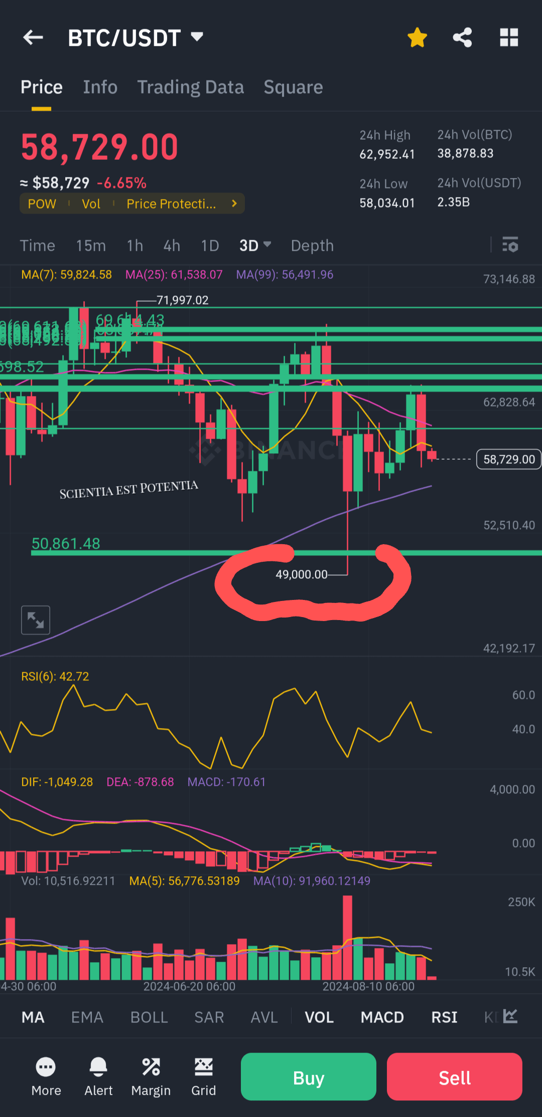 我在街上聞到了血腥味，早在實際傾倒之前就警告過你。你聽了嗎？ | 幣安廣場上的Scientia est Potentia