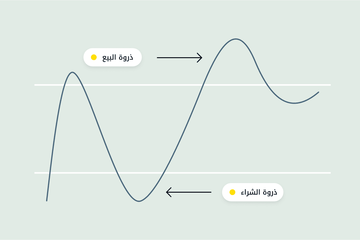 优化RSI 指标设置的高级方法| 3K-M-A发布于币安广场