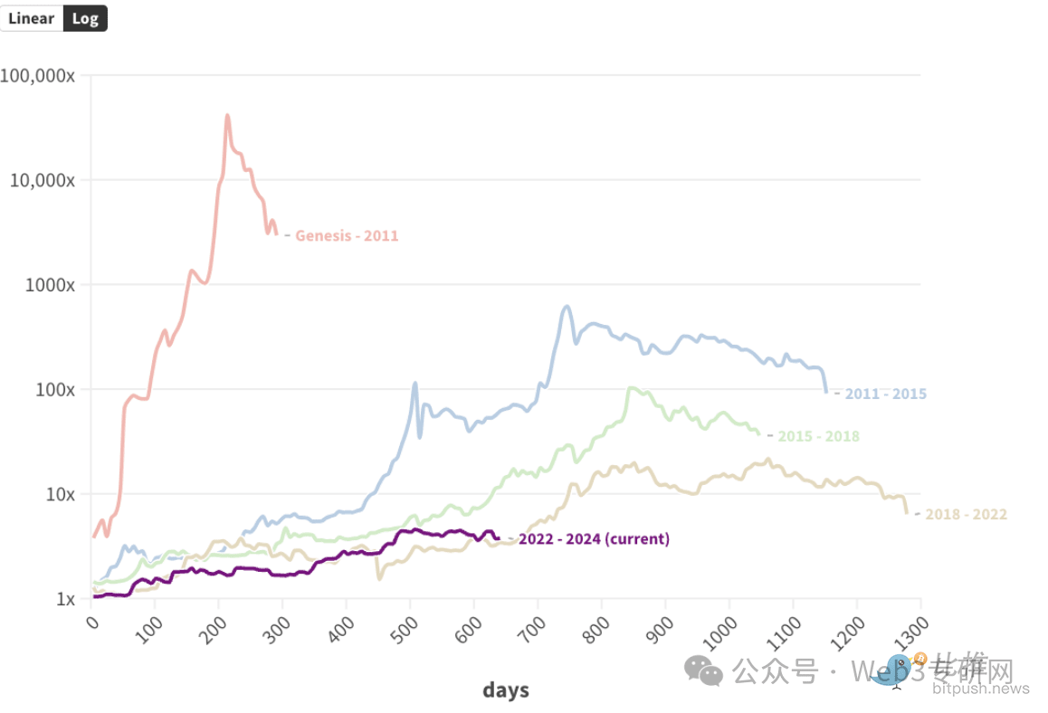 Cena bitcoina 2015 (98) 사진