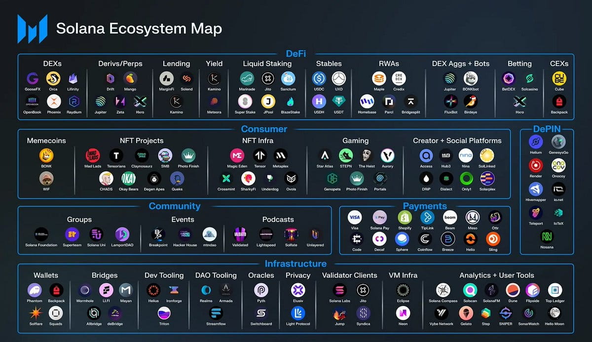 クジラと$SOLのインサイダーはたった1つの秘密ツールしか使わない | Bluechip － Binance Square