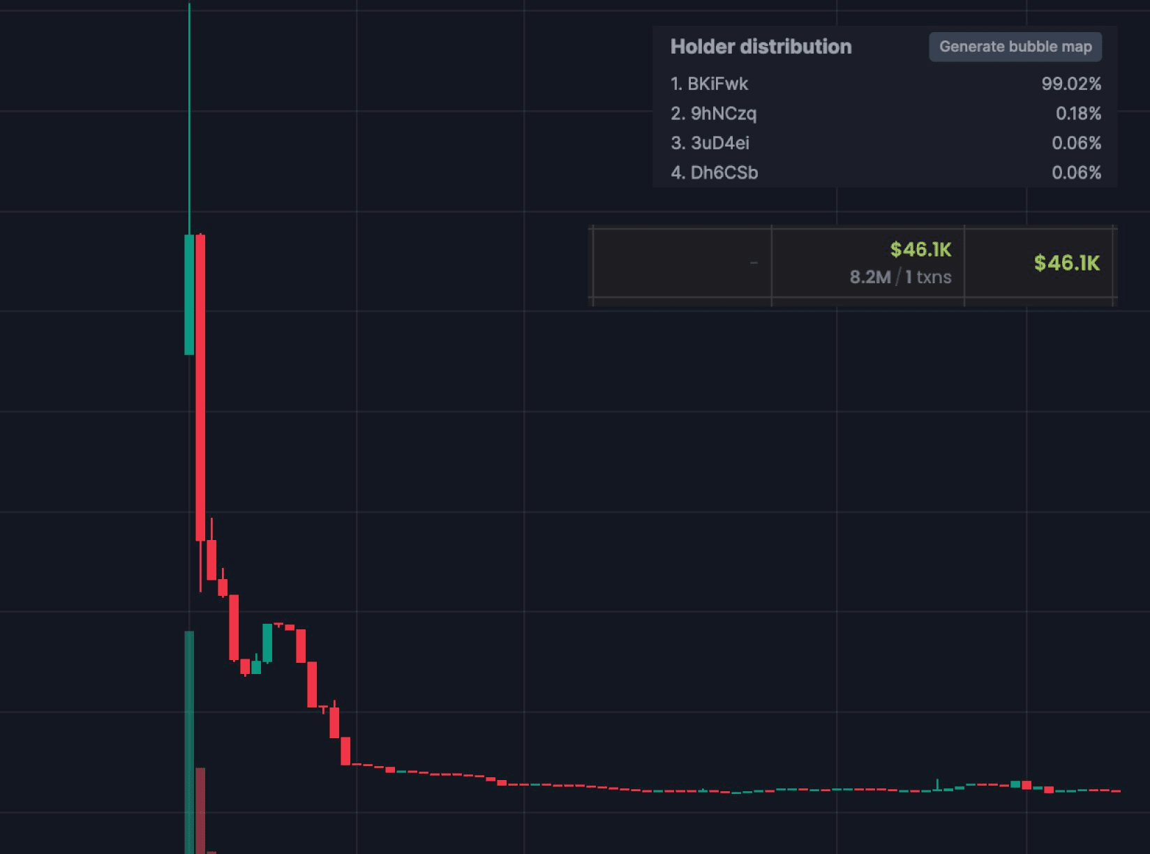 🚨 避免PumpFun 和Moonshot 诈骗：在Fair Launches 的狂野西部保持安全🛡️ | Trading  Heights发布于币安广场