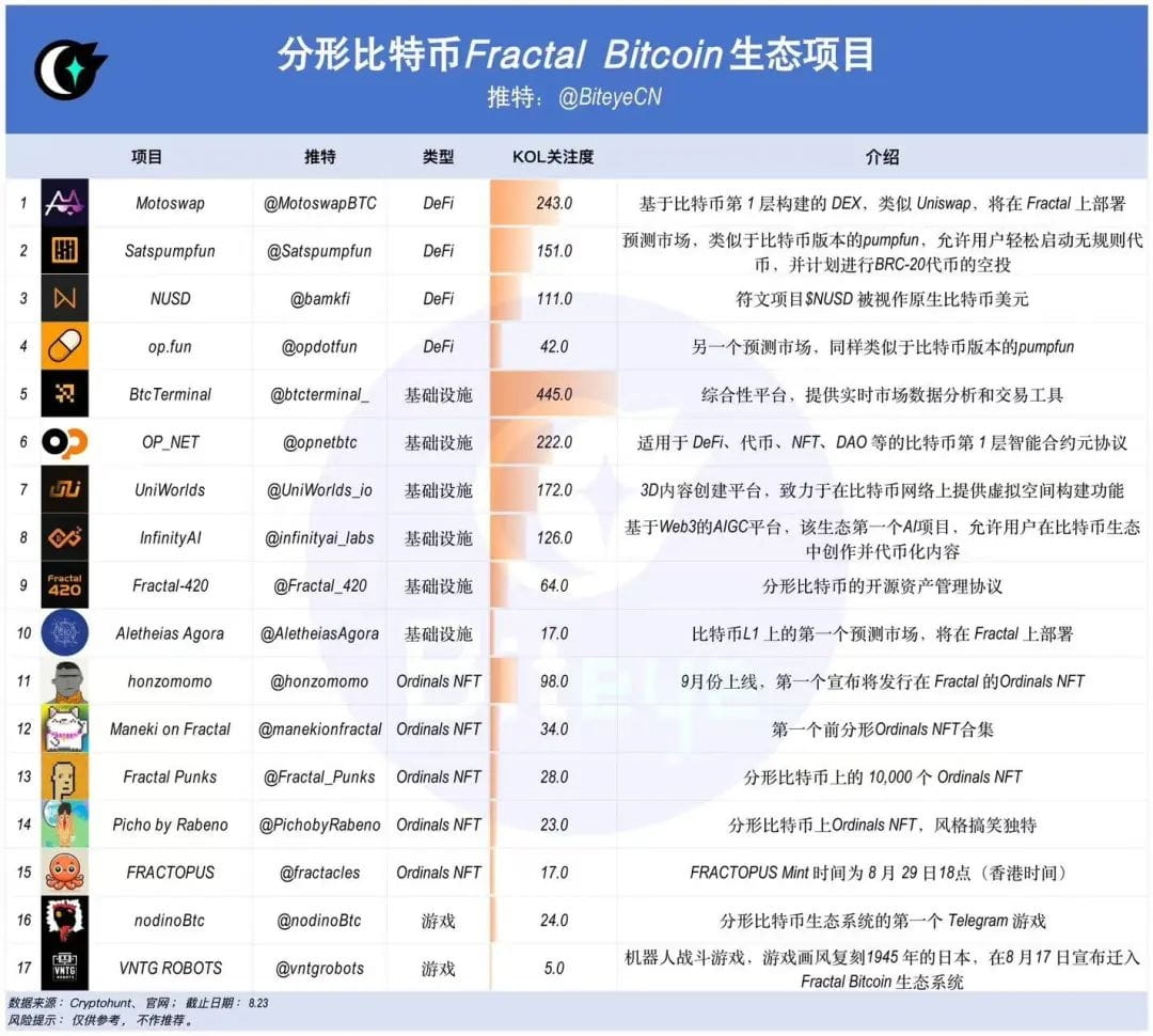 The next explosion point of Bitcoin ecology is coming | ME News on Binance  Square