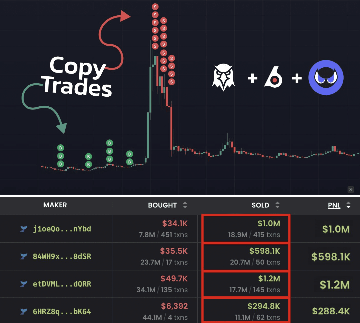 🔥 我如何通过关注内幕交易将1 SOL 变成86 SOL 🔥 | Trade Station发布于币安广场