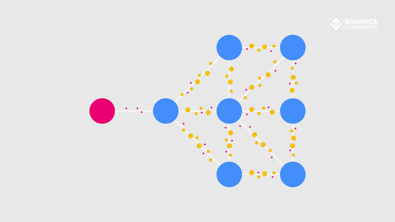 What Is a Dusting Attack? | Binance Academy on Binance Square