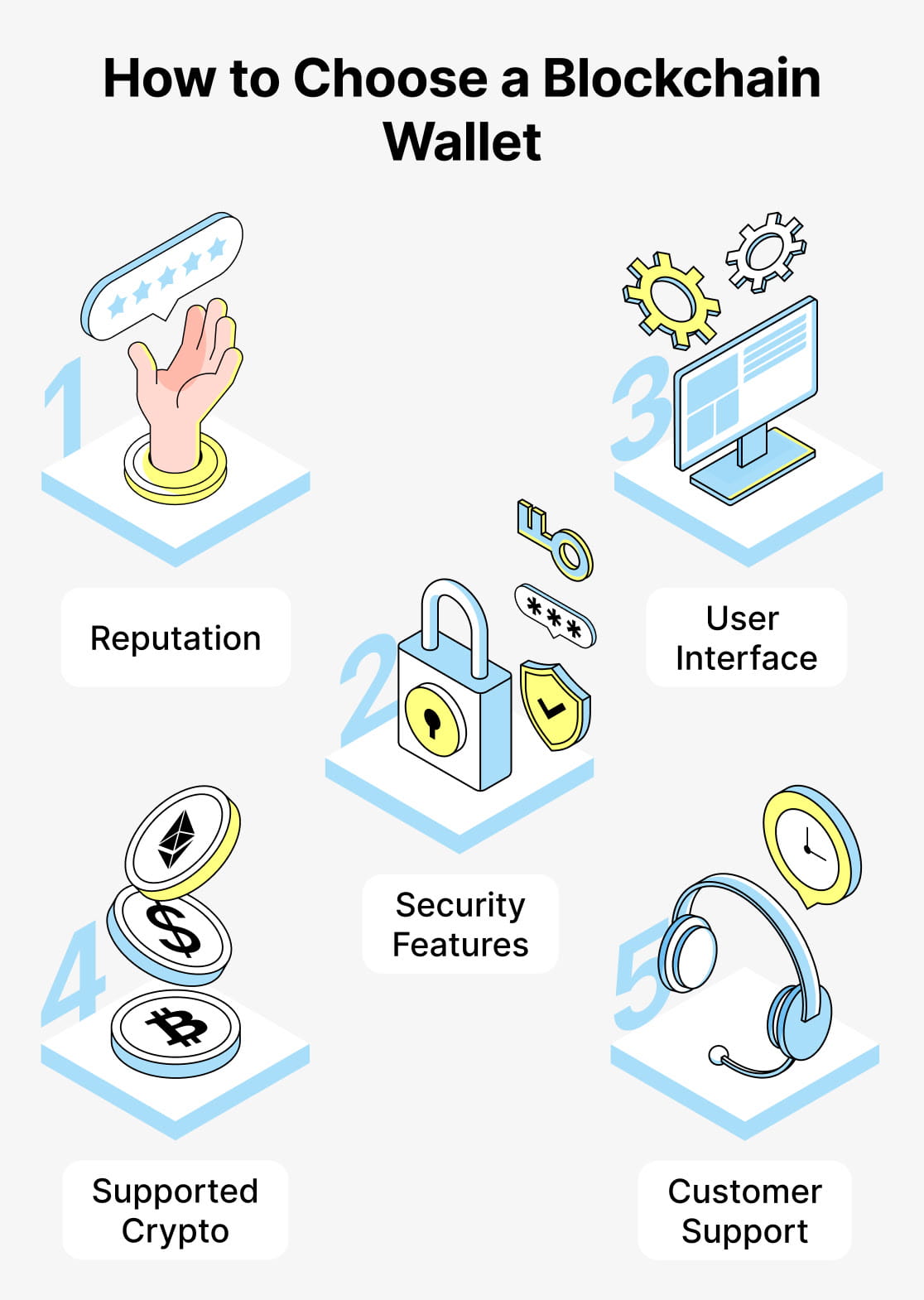 What is a blockchain wallet? And how does it work? | cryptoo00 on Binance  Square