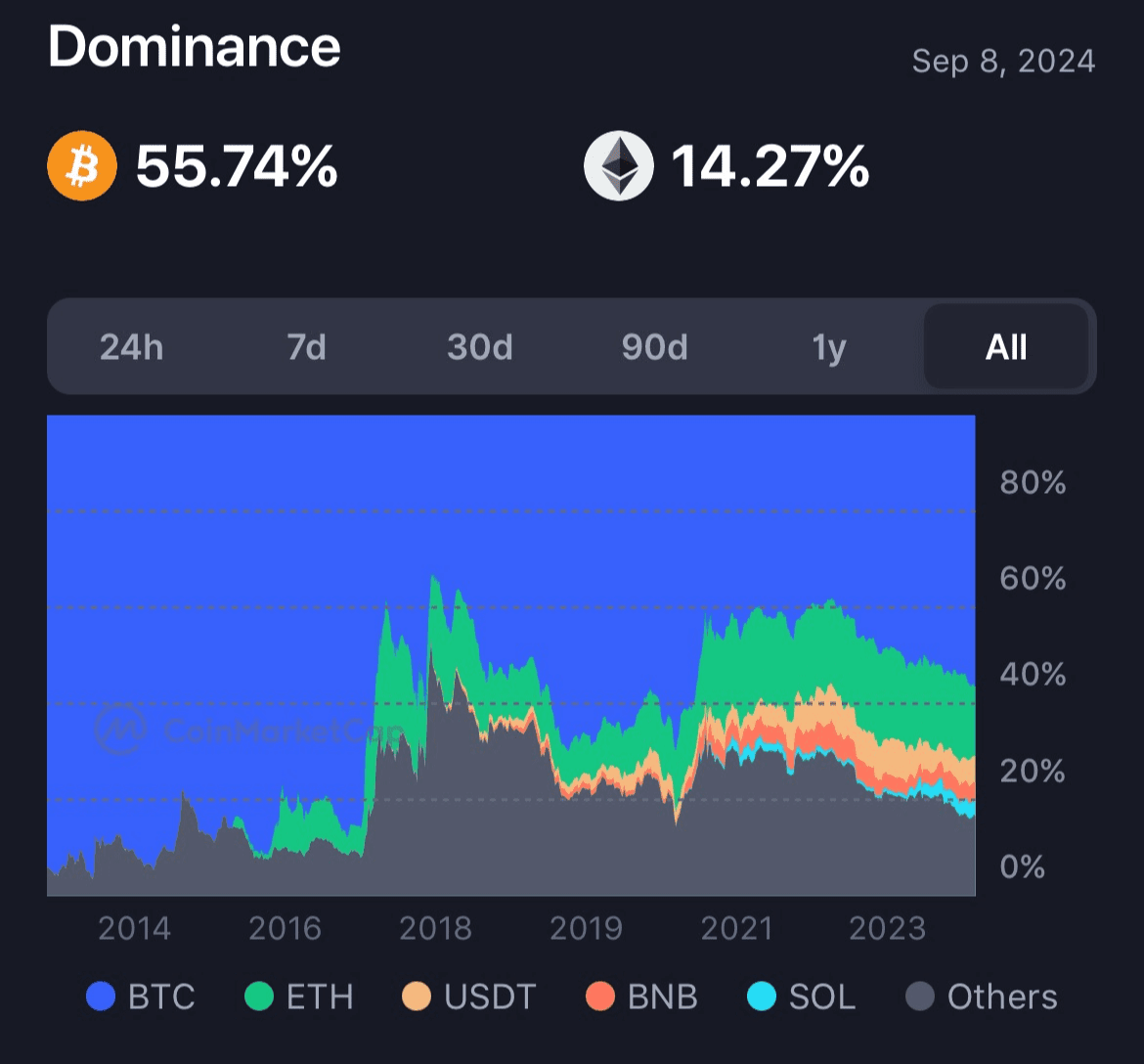ALERTE ALTSEASON : 7 indicateurs choquants qui révéleront quand le prochain  boom des altcoins aura lieu | Flux Bro sur Binance Square