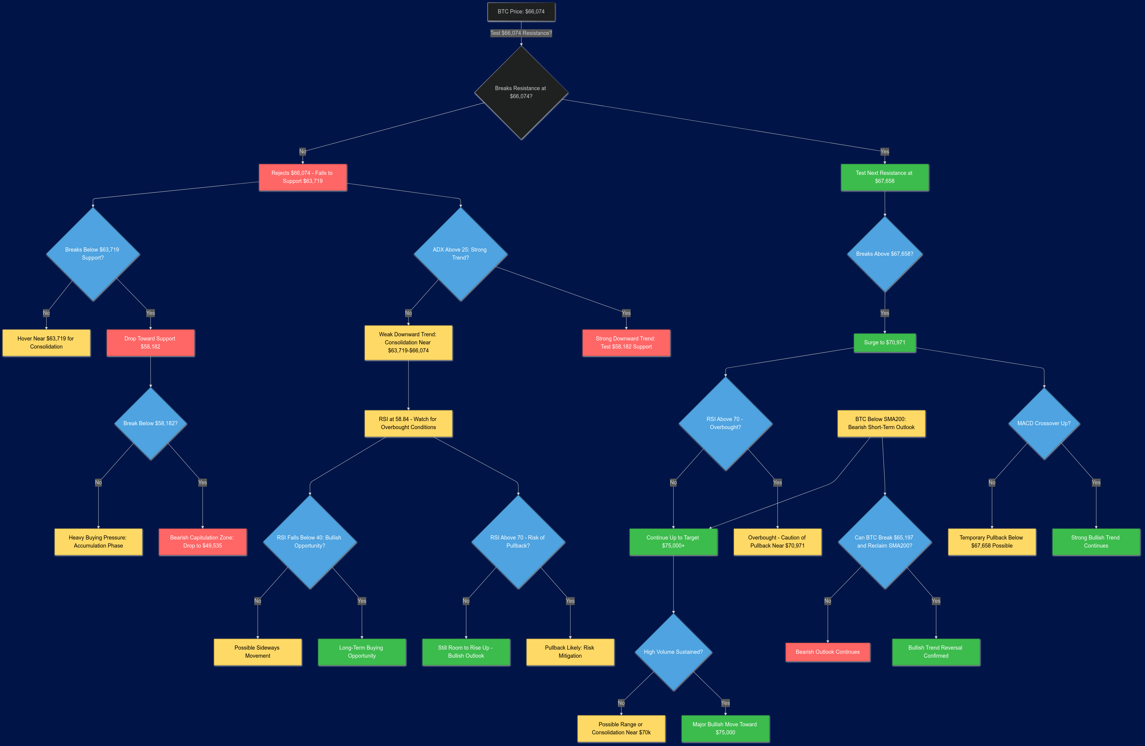 比特币的下一步走势？关键支撑位和阻力位背后的惊人真相（内幕消息） | Flux Bro发布于币安广场