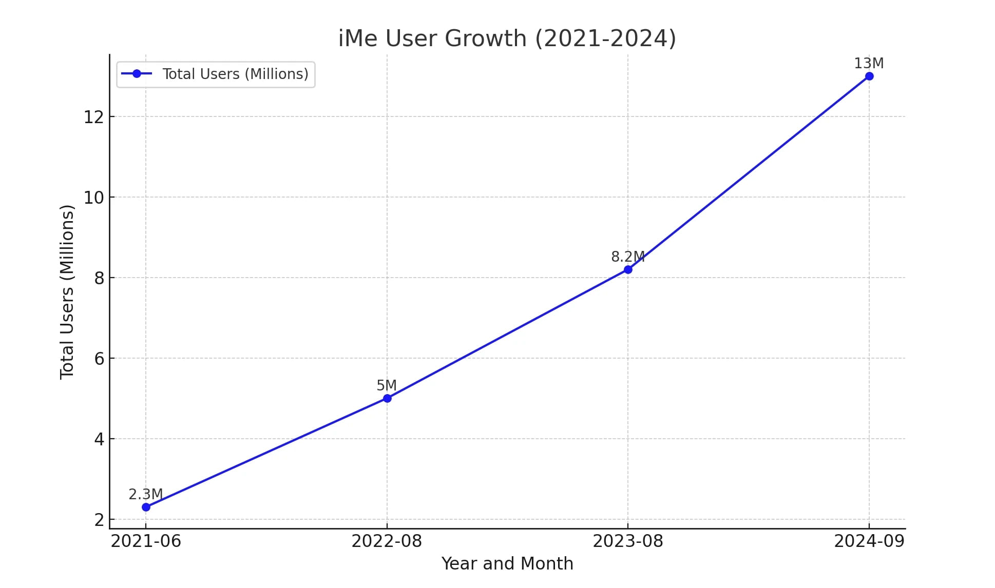 深度解读Telegram Web3生态之翼:iMe Messenger LIME长期价值