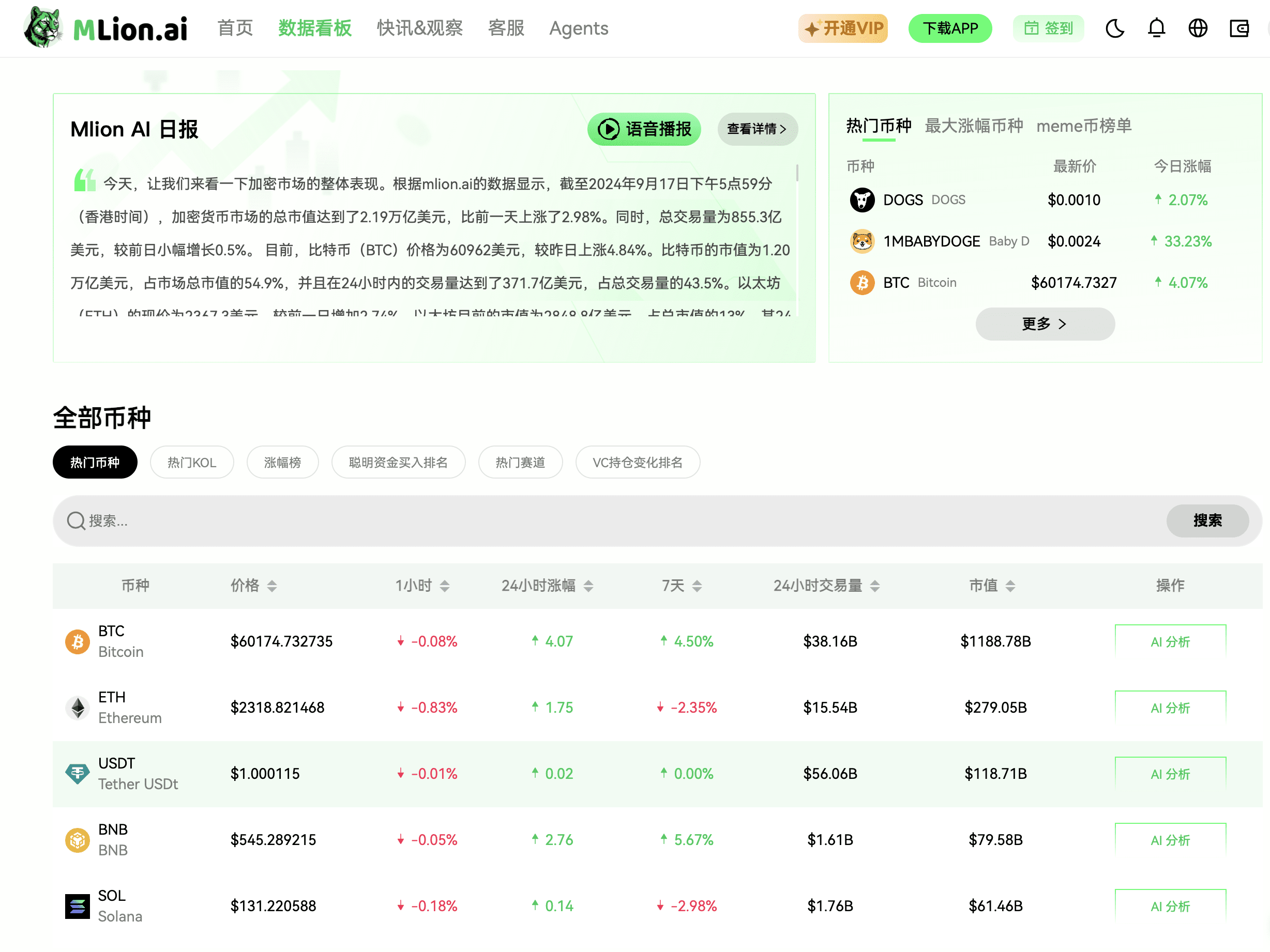 ミリオンAIデイリー | MLion － Binance Square