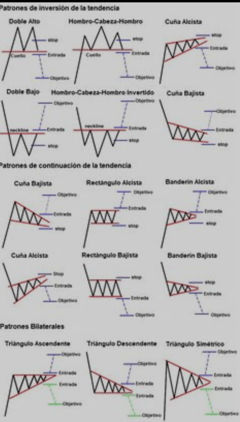 课程第10 天：解密加密货币世界：基本面和技术分析| CryptoAnalytics Pro发布于币安广场