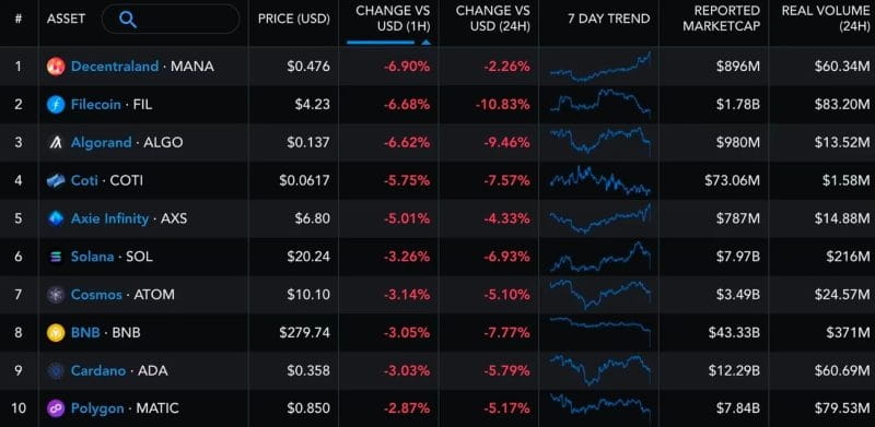 binance fud