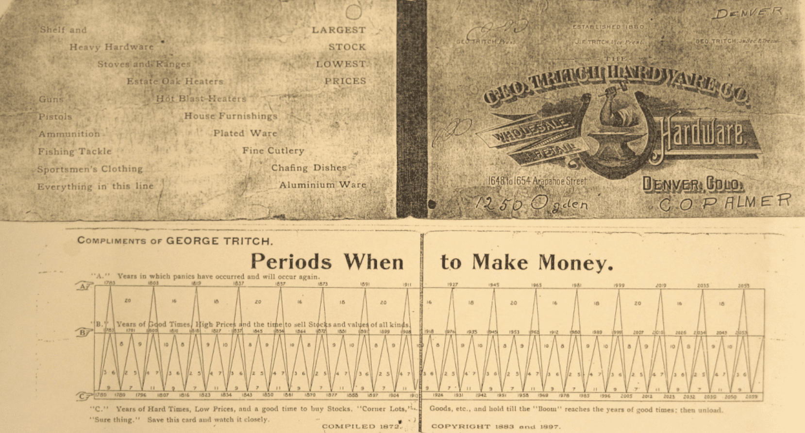 Der Benner-Zyklus: Ein zeitloser Rahmen zur Vorhersage von Markttrends |  Crypto4light auf Binance Square