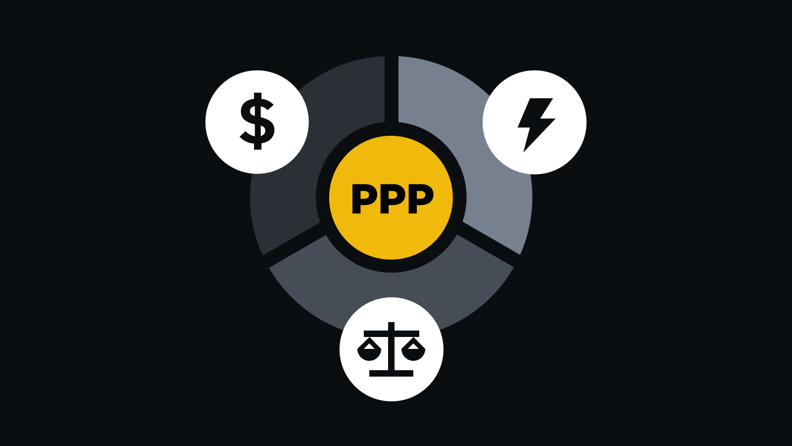 What is purchasing power parity (PPP)? | Binance Academy on Binance Square