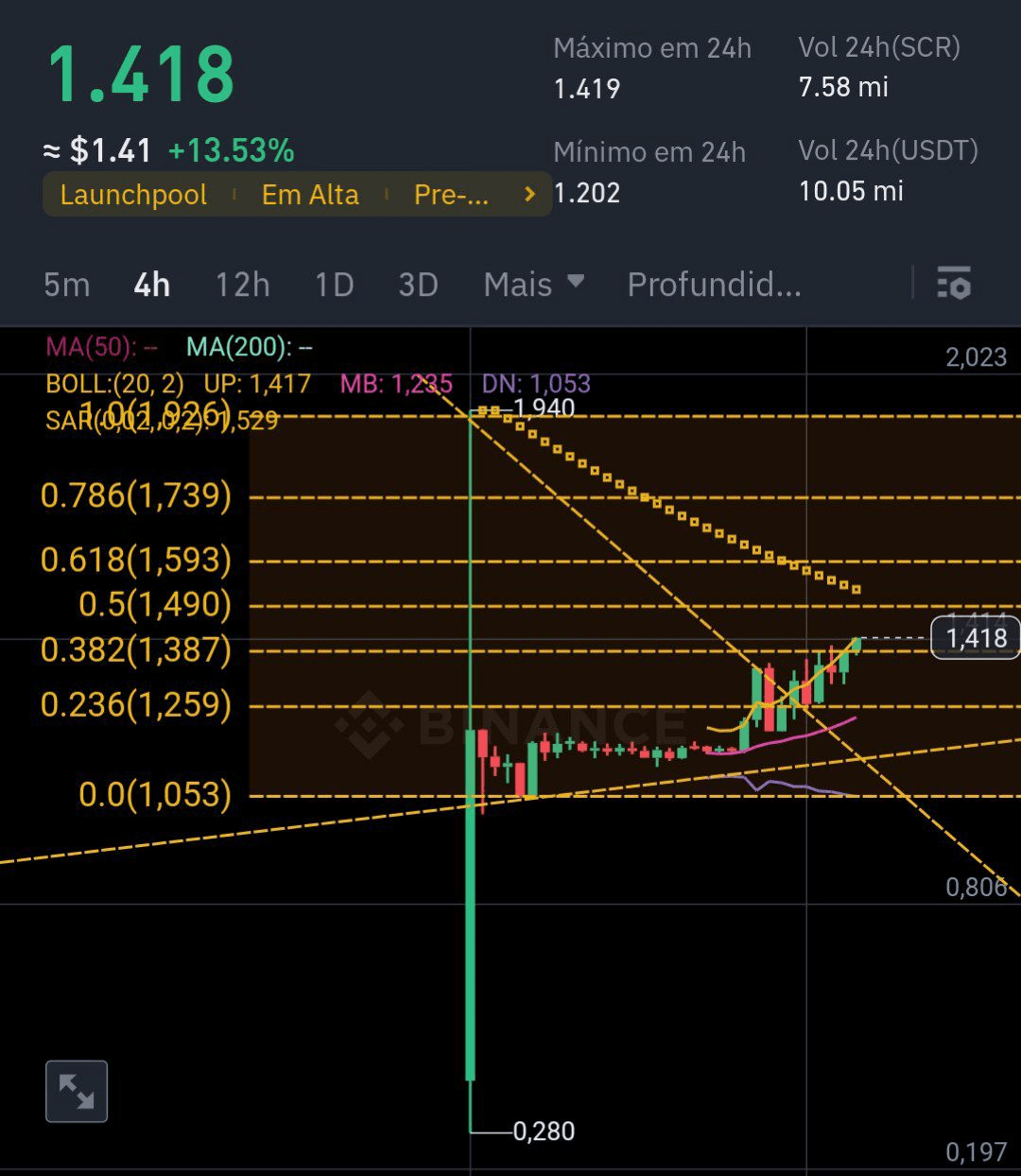 Trend Indicator Tip | CRYPTO GEMS fora do Radar on Binance Square