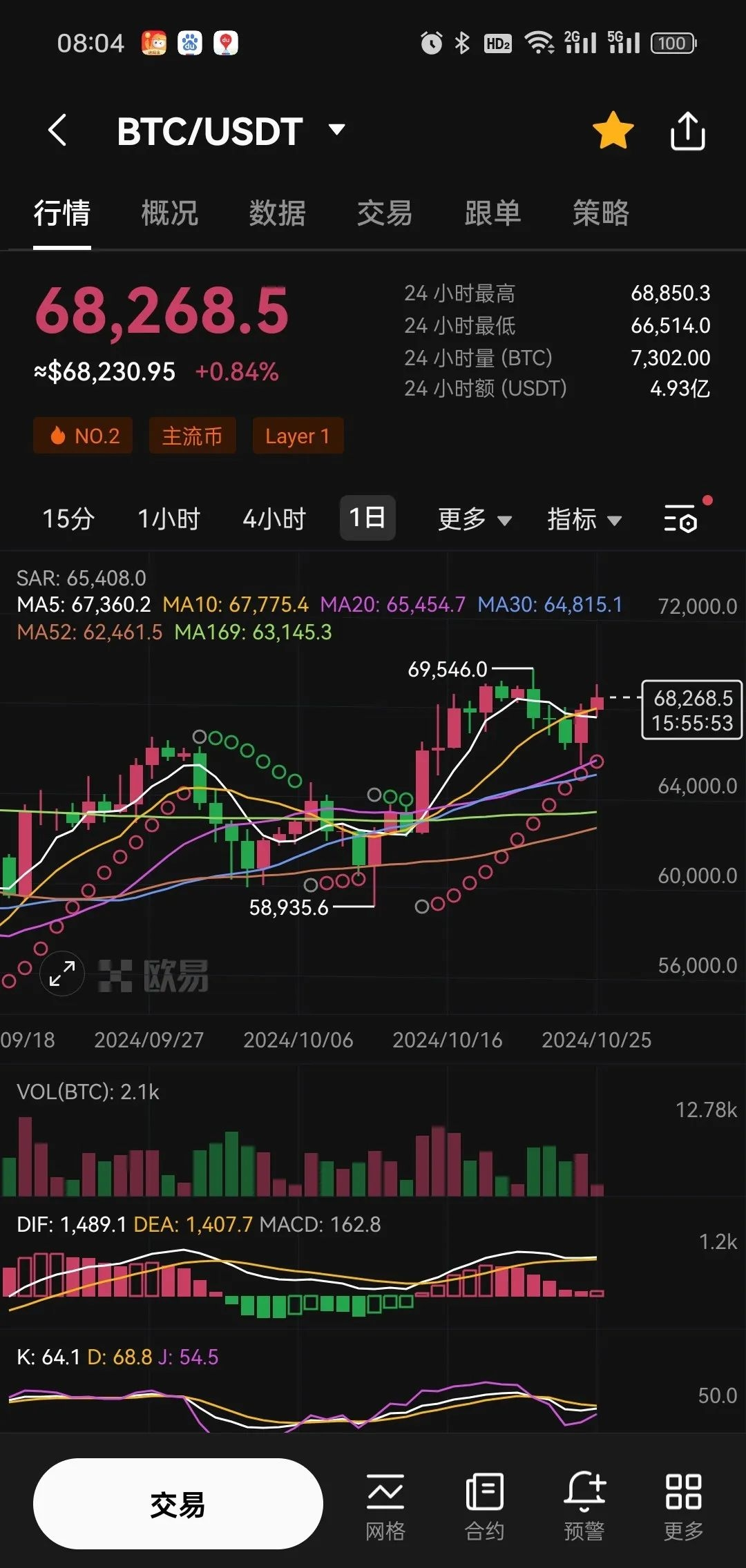 If Trump wins, can BTC break 100,000? | 静静看趋势 on Binance Square
