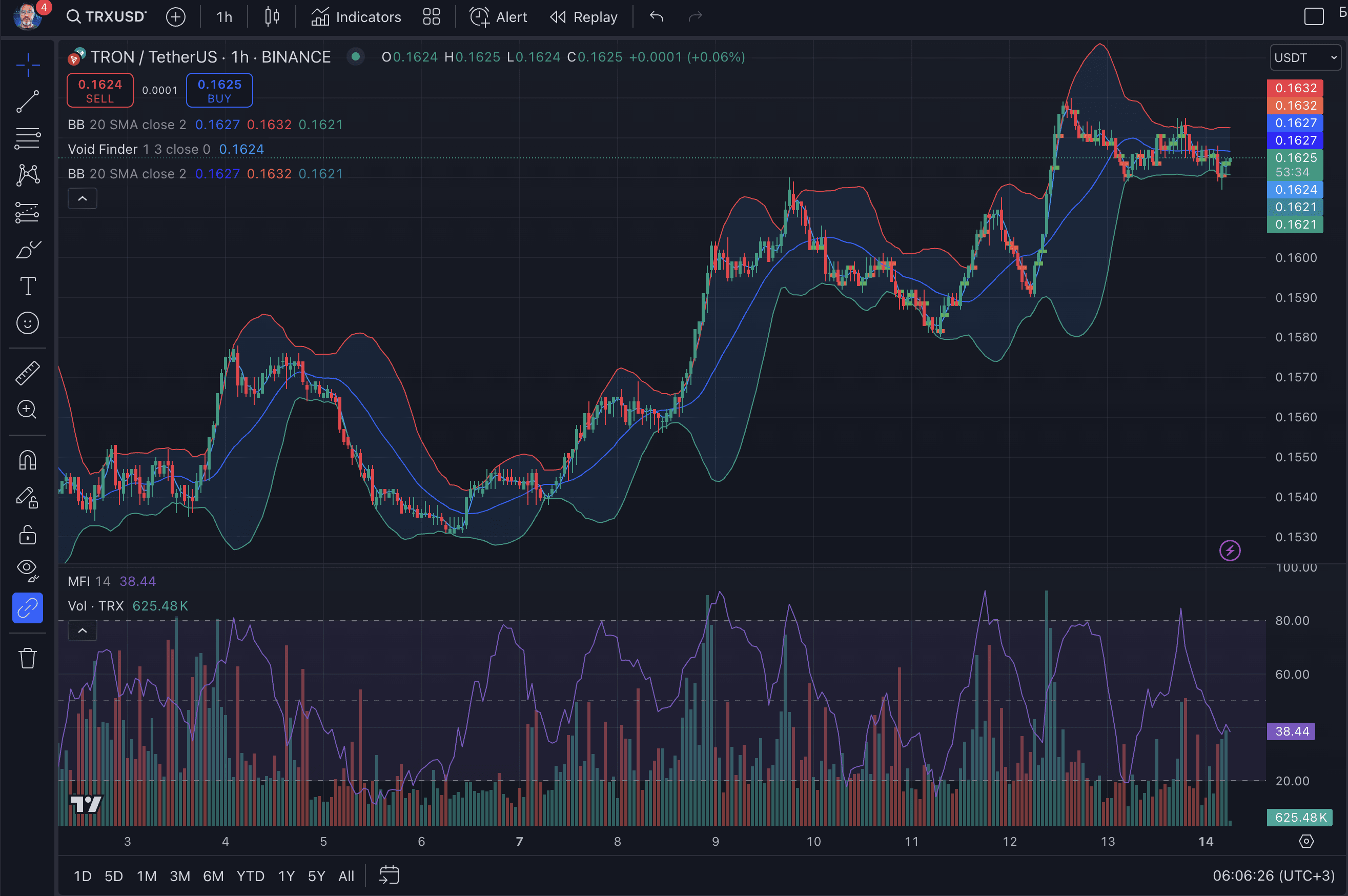 孙宇晨：从利伯兰总理到加密世界的监狱风险？ | Sasha why NOT发布于币安广场