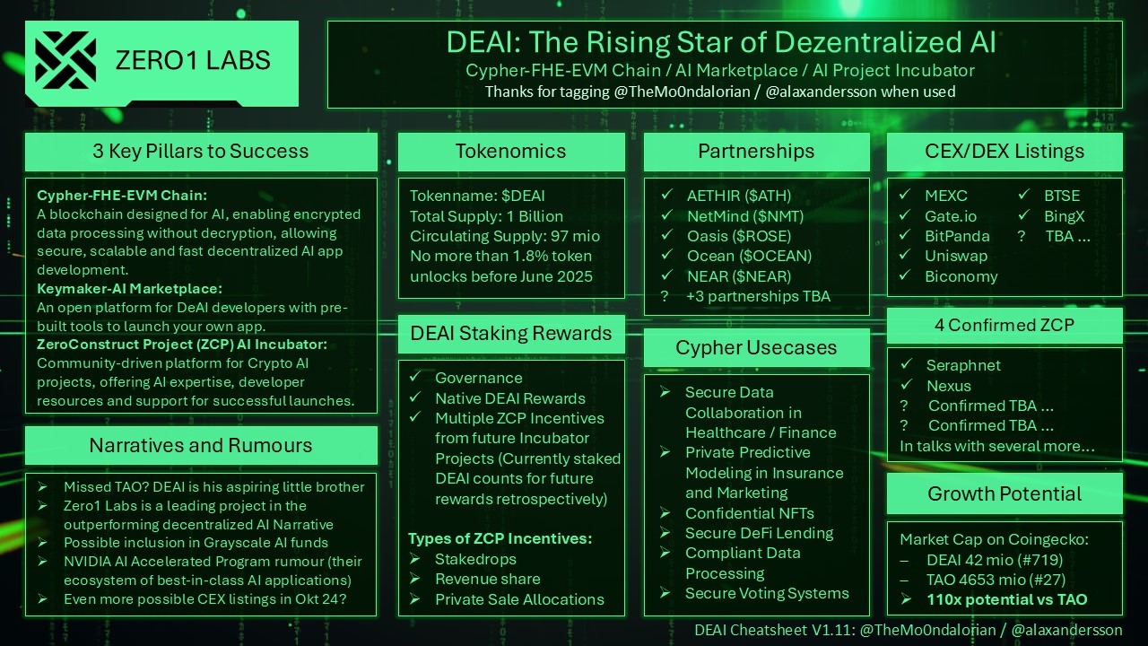 Zero1 Labs announces a partnership with NEAR Protocol | Phoenix Group on  Binance Square