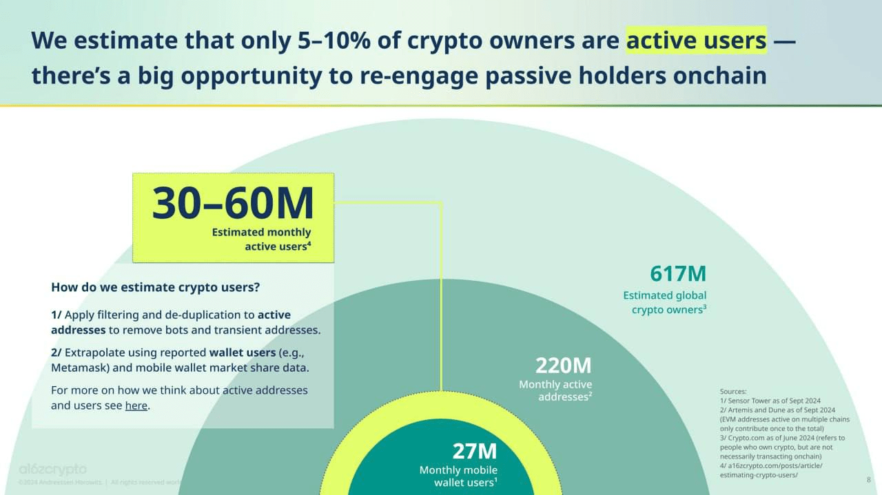 617 million people worldwide are connected to cryptocurrency | JoniStaloni  on Binance Square