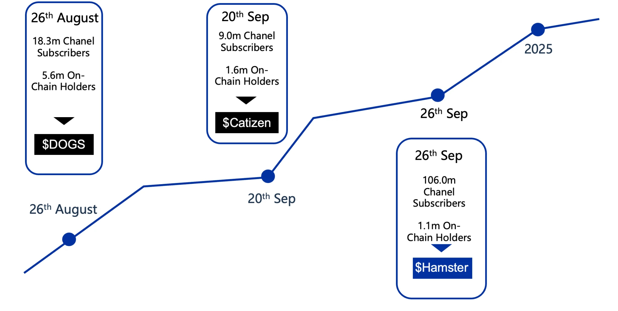 Gate Ventures研究洞察:Telegram and Ton,流量为王