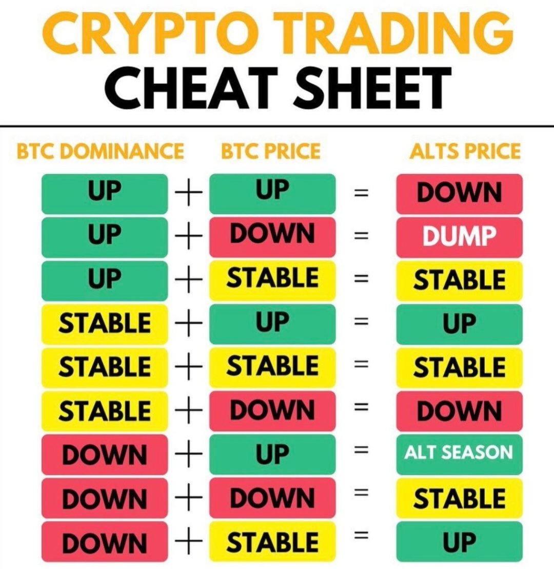 Altseason 2024 Starts In November 🔥 | M-FUTURIST ALIAS YACOUBA DIARRA on  Binance Square