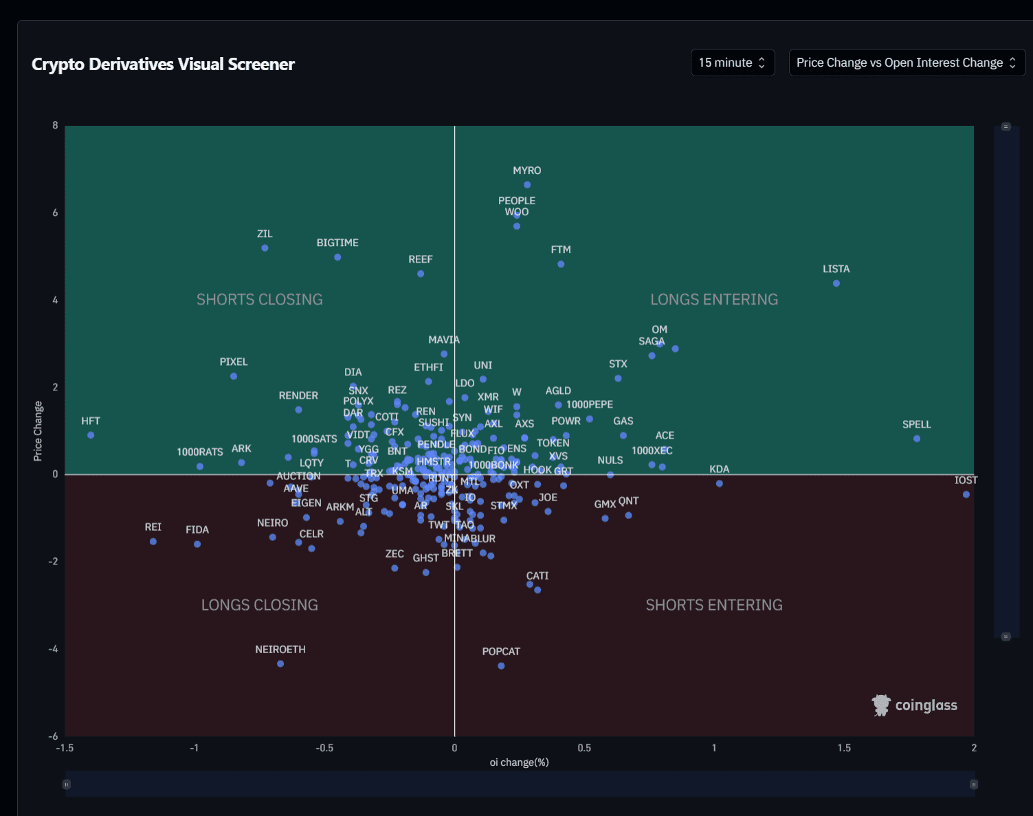 做好短期挤压的准备！Reef 和ZIL 发出强烈信号——下一步是什么？” | Flux Bro发布于币安广场