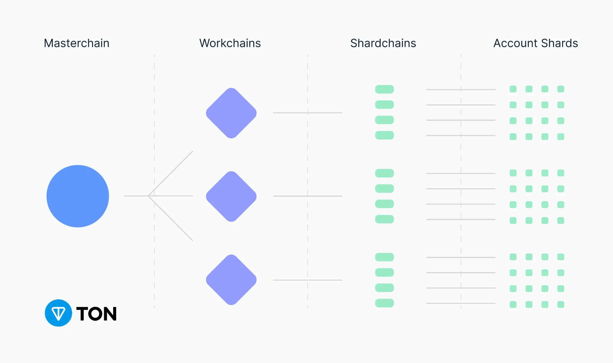 Gate Ventures研究洞察:Telegram and Ton,流量为王