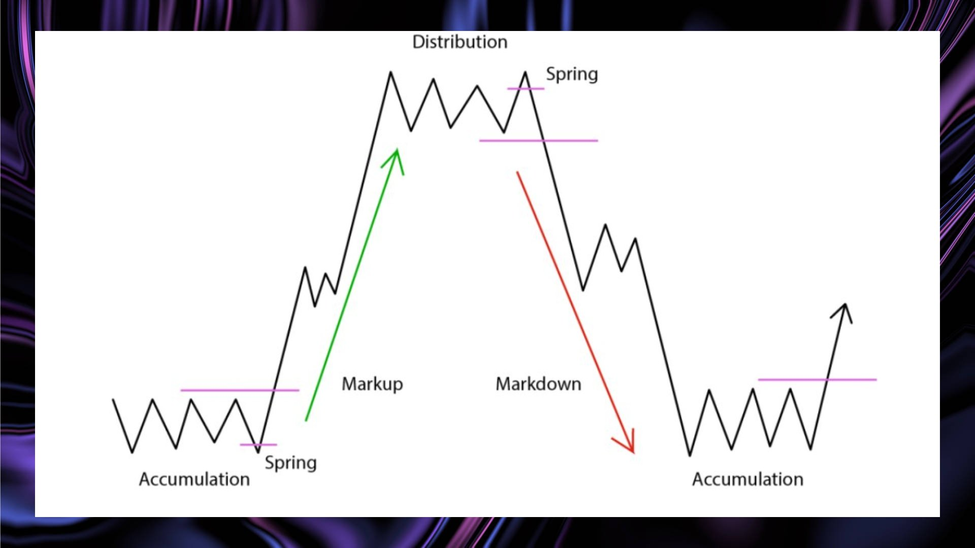El Bullrun anterior comenzó exactamente 190 días después del halving. |  M-FUTURIST ALIAS YACOUBA DIARRA en Binance Square