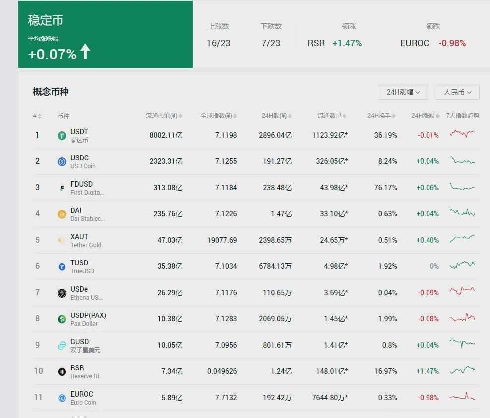 比特幣開啓瘋狂吸血模式，山寨幣緊隨其後！如何輕鬆喫瓜，順手賺取1300U？機會來了！ | 幣安廣場上的加密小美
