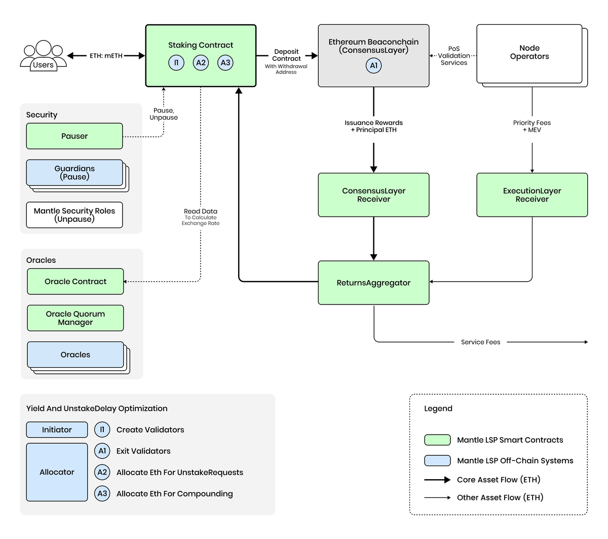 质押量超48 万枚ETH，mETH 凭什么？ | Techub News发布于币安广场