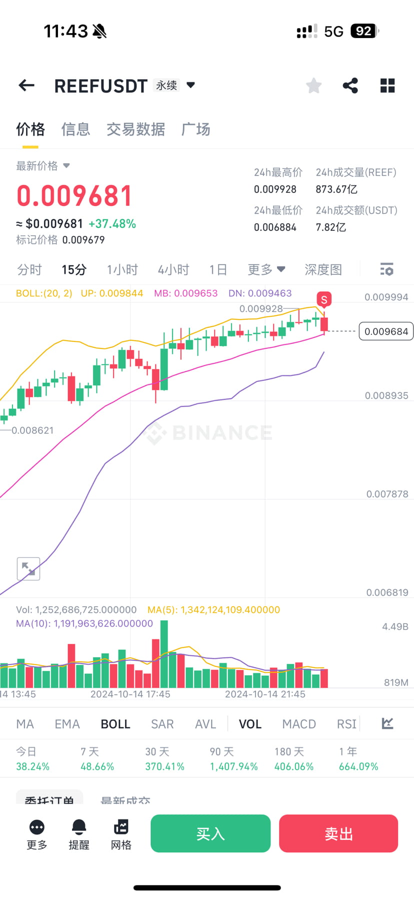 Latest #reef News, Opinions and Feed Today | Binance Square