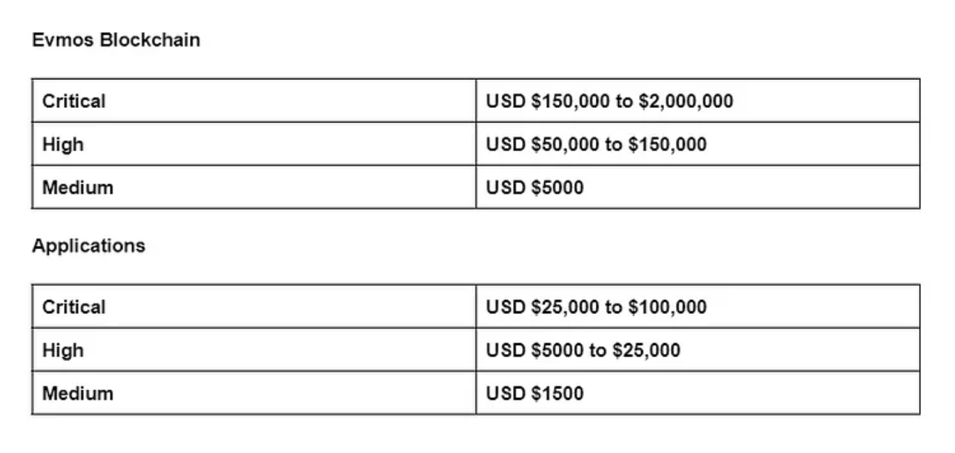 Security, Cosmos, Web3