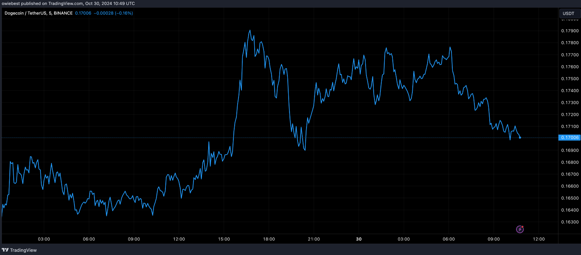 イーサリアム創始者がドージコインはビットコインに次ぐ第二位の暗号通貨になるべきだと称賛 | 加密探险家o － Binance Square