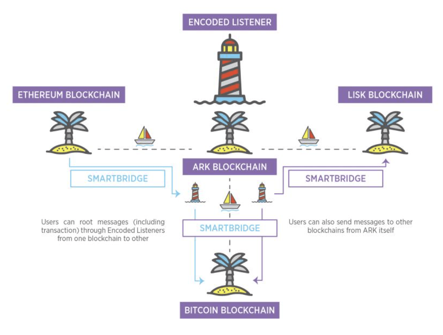 Do you know Ark coin? It may be one of the most valuable coins for  investment this year! | Crypto龙会长 on Binance Square