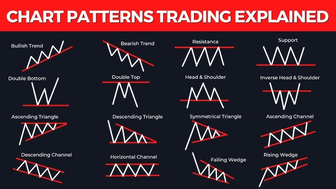 Cry Pto Patterns.pdf 💫Understanding Crypto Chart Patterns: A Guide to Smarter Crypto Trading ...