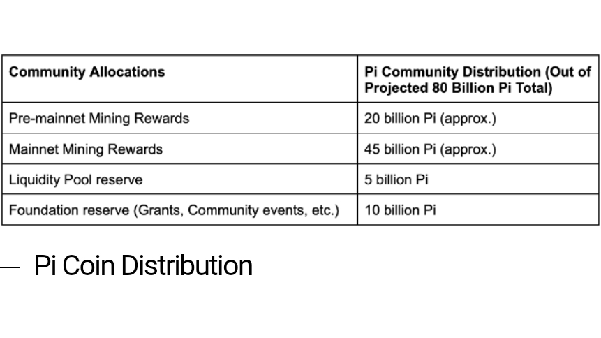 Tokenomics And Distribution Of Pi Coins Habib Waseem On Binance Square tokenomics-and-distribution-of-pi-coins-habib-waseem-on-binance-square