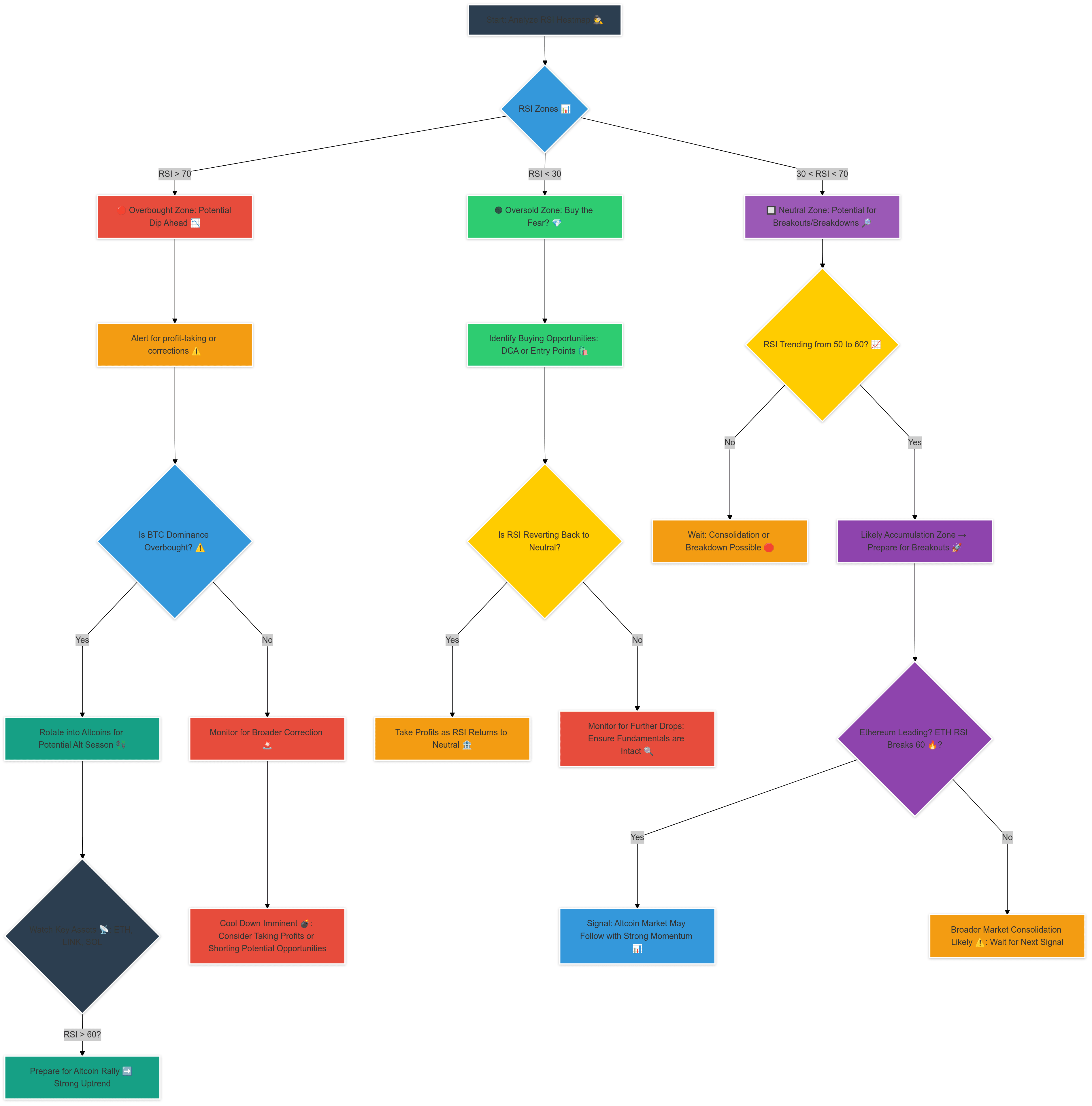Diese überverkauften Kryptowährungen könnten explodieren: Sind Sie bereit?“  | Flux Bro auf Binance Square