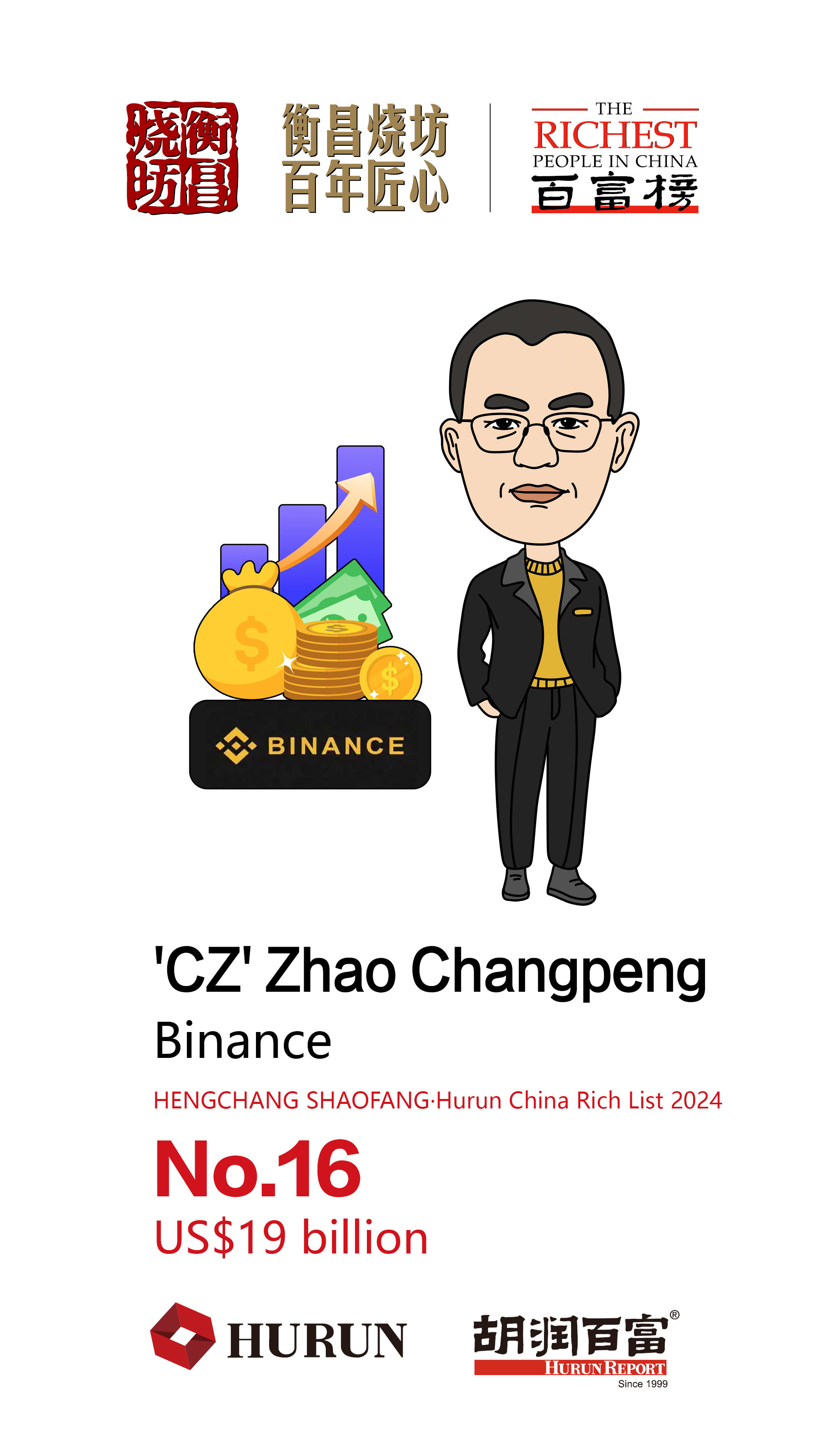 CZ Returns to the Billionaire List! Bitcoin Boosts His Wealth to 19  Billion, Making a Comeback on the Crypto Stage After Release | 加密城市 Crypto  City on Binance Square