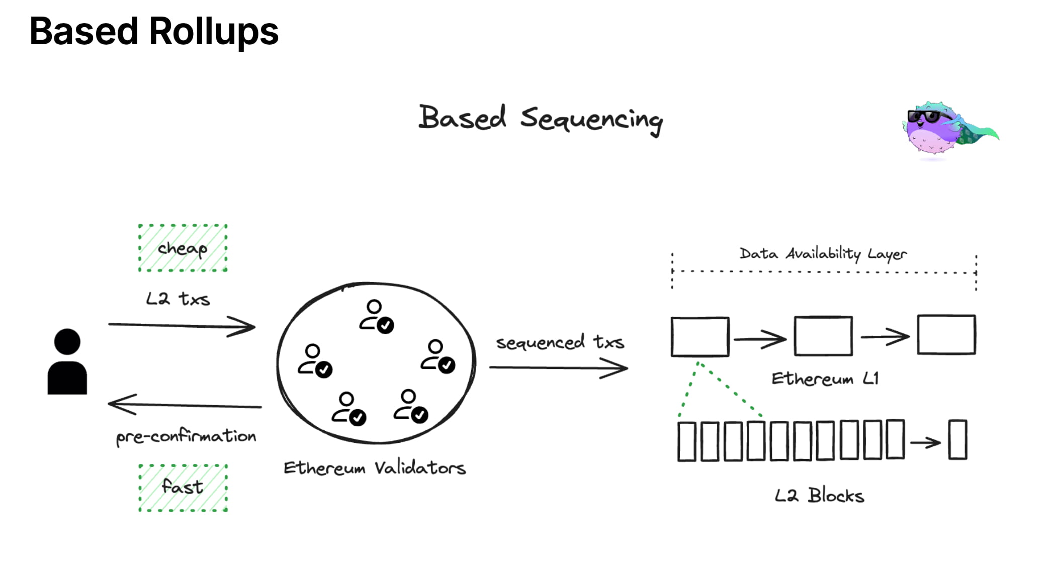 Puffer Finance - the project with the most potential and worth deploying in  the bull market | shingw on Binance Square