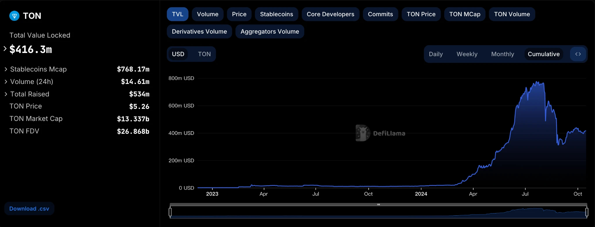 Gate Ventures研究洞察:Telegram and Ton,流量为王