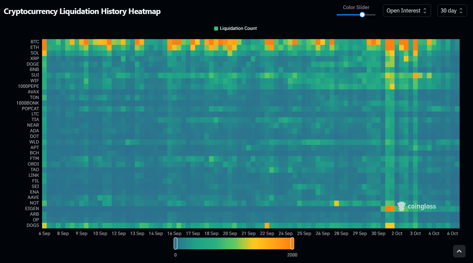 暗号通貨清算ヒートマップが次の大きな動きを明らかにします！（見逃さないでください！） | Flux Bro － Binance Square