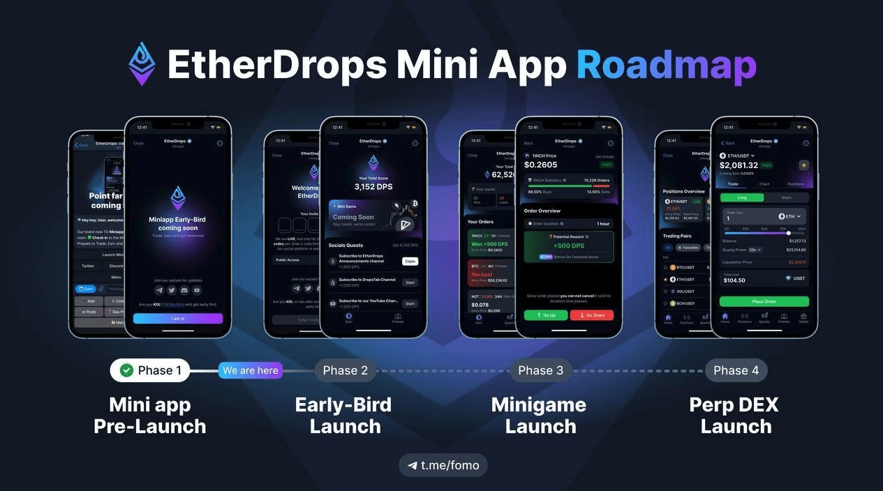 Inside Outside Function The Drops project from DropsTab launched their mini-game today. And we ...