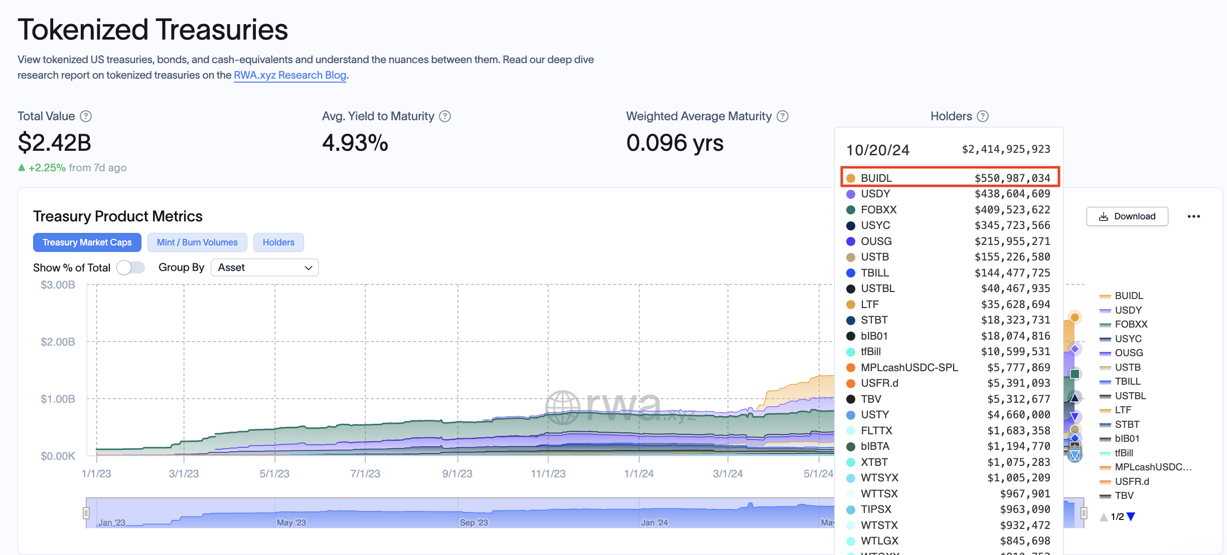 Blackrock buidl address (45) 사진