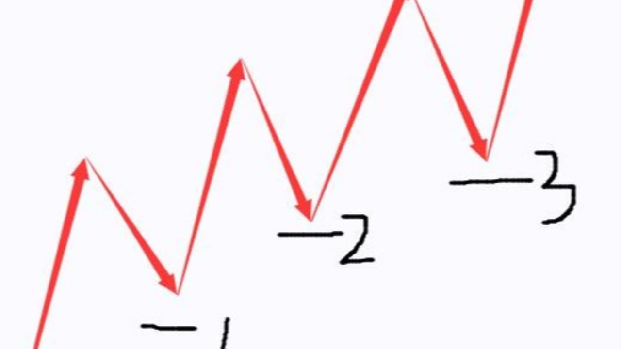 教学篇：布林带-交易策略| 明大友发布于币安广场