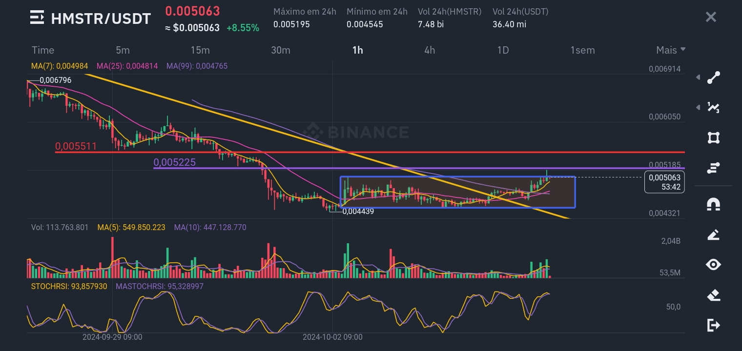 Como Fazer Uma Análise Gráfica de Criptomoedas Passo a Passo⁸ | Marcosrci  Trader no Binance Square