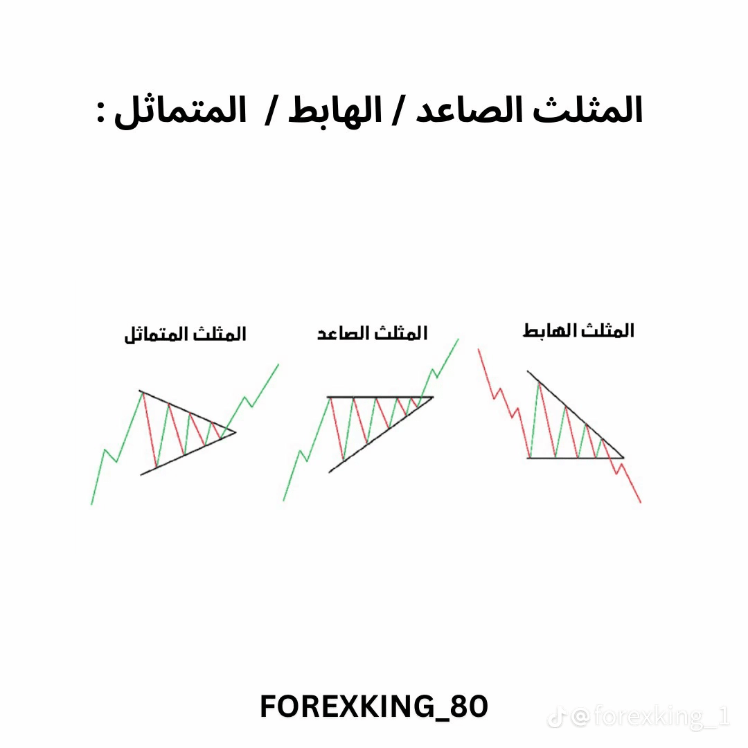10 currencies expected to rise | motabaa on Binance Square