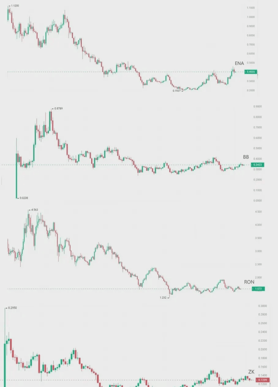 Crazy Thursday! Bitcoin is sucking blood upwards or is it a gamble? The  bull market is opening up, and the potential coins for 100 times the value  are being deployed | BTC静静说