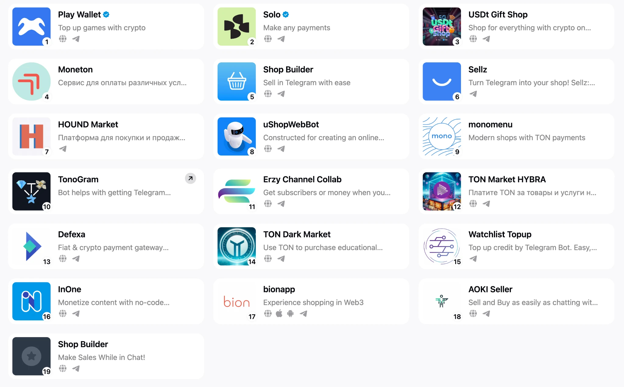 Gate Ventures研究洞察:Telegram and Ton,流量为王