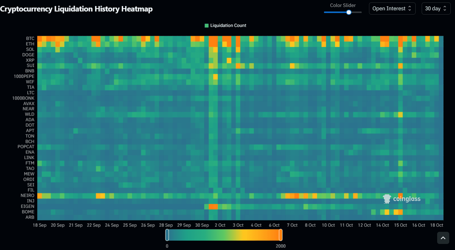 Geheimnisse der Krypto-Liquidation: Beherrschen Sie den Markt vor allen  anderen!“ | Flux Bro auf Binance Square
